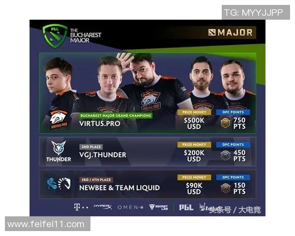 DOTA2耐力排行榜揭晓V5战队强势跻身第四名引发关注